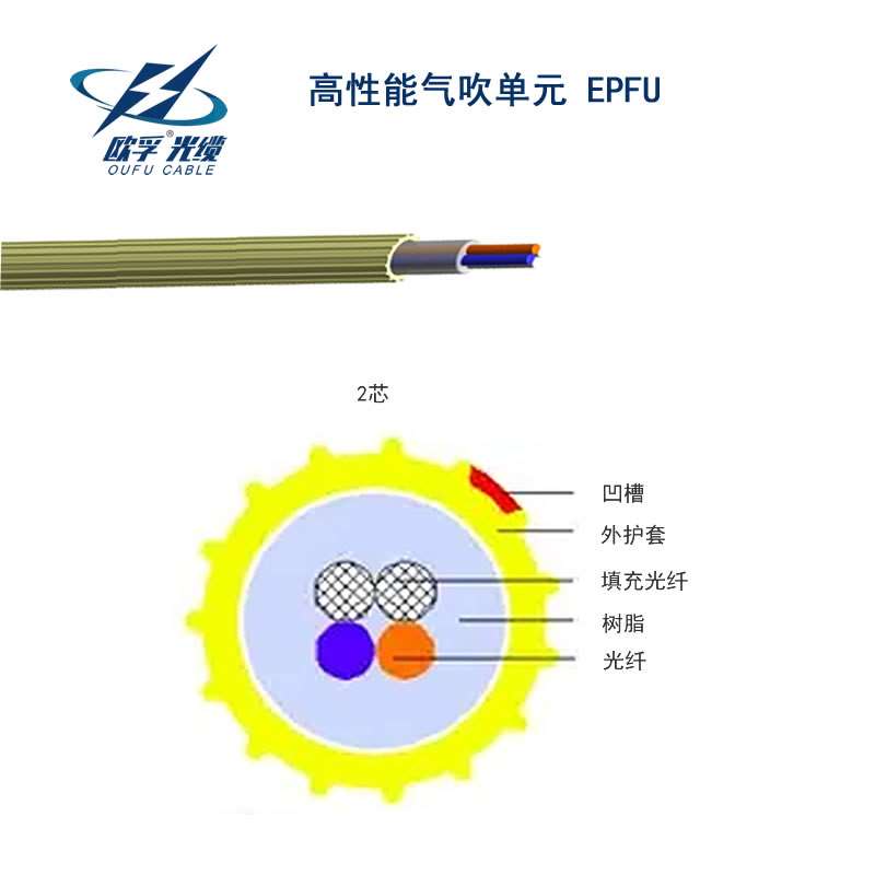 EPFU 气吹微缆