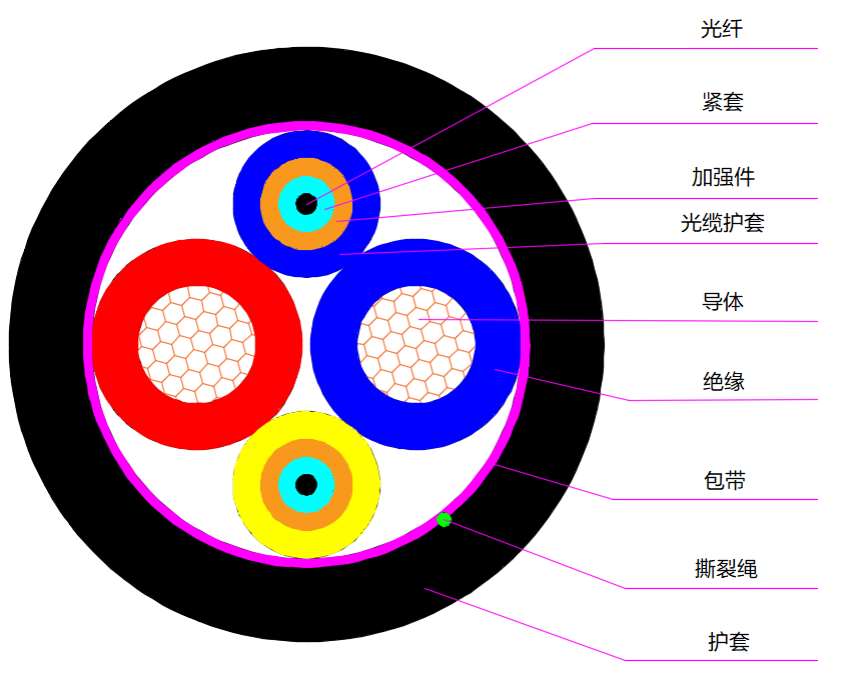 第二代光电混合缆2.0